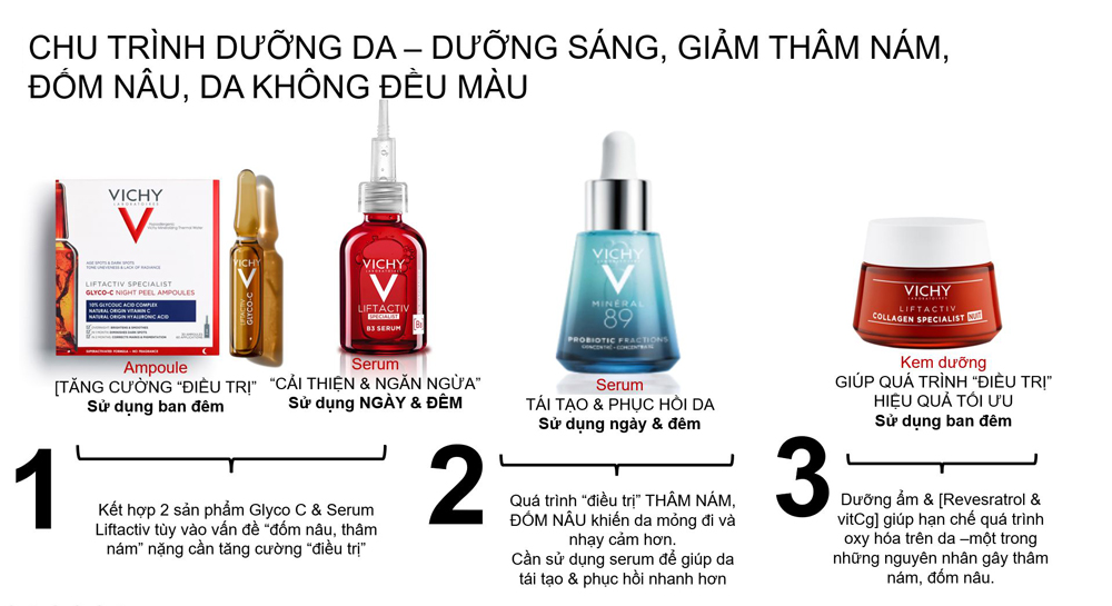 Chu trình dưỡng da